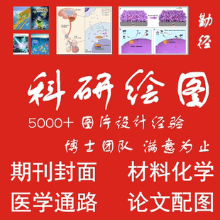 SCI摘要科研绘图画图作图示意流程sci作图信号通路医学作图形摘要