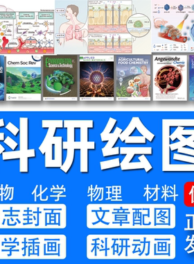 科研绘图医学信号通路图SCI期刊学术图封面图生物机制图TOC图配图