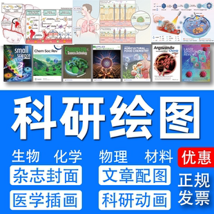科研绘图医学信号通路图SCI期刊学术图封面图生物机制图TOC图配图