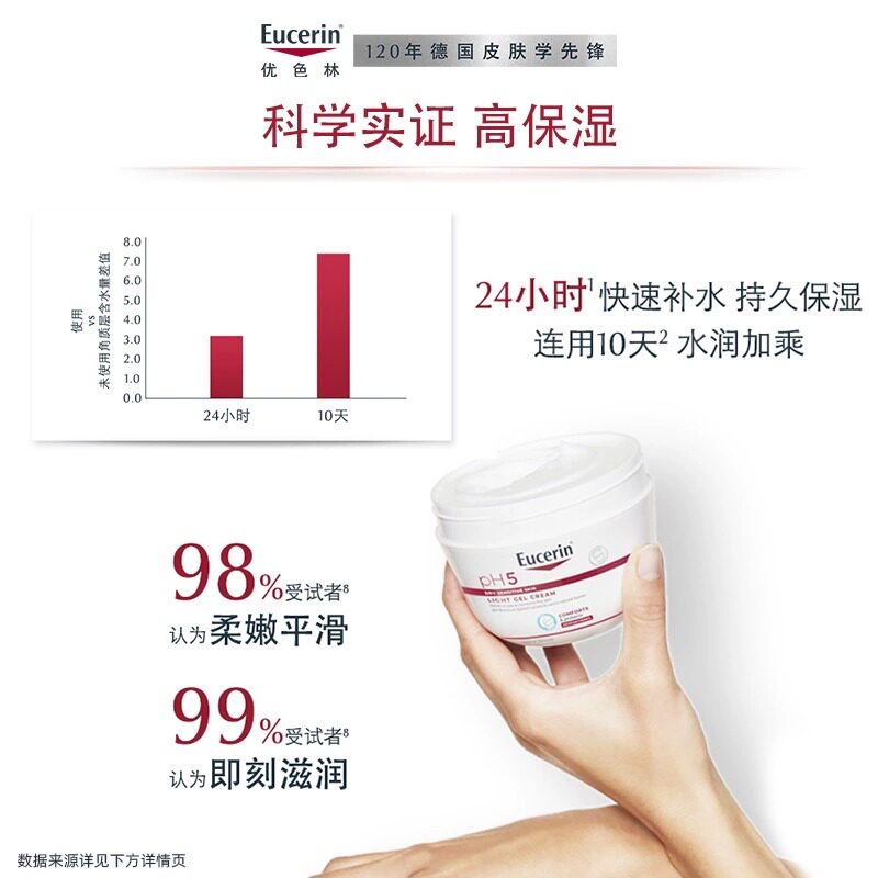 EUCERIN/优色林舒润保湿身体乳350ml滋润舒缓润肤乳护肤秋冬