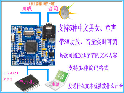 中文语音模合成块文字转语音银行公交播放 SYN6658真人TTS发音 V6