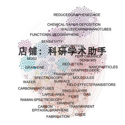 python词频统计 关键词矩阵 词云 LDA主题提取 关键词共现网络