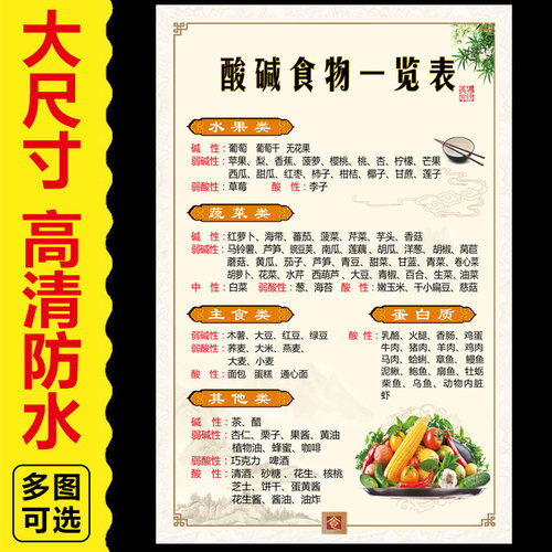 酸碱性食物一览表挂图食物酸碱性健康养生饮食知识海报墙贴装饰画