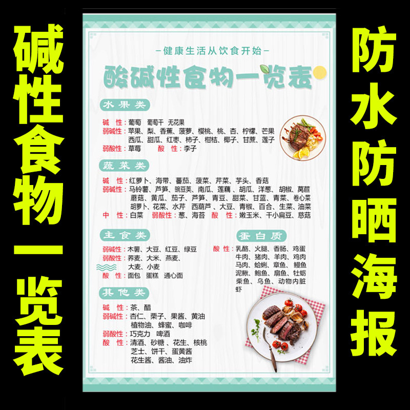 酸碱性食物表热量卡路里对照表图片膳食宝塔海报食物酸碱性食谱表