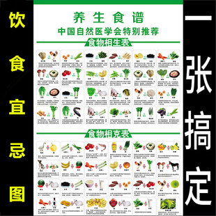 食物相宜相克挂图厨房蔬菜搭配表食物搭配禁忌图食物相克相宜大全