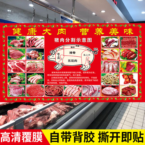 猪肉切割分布图超市冷鲜肉防水海报自粘墙贴纸PP胶车贴写真装饰画