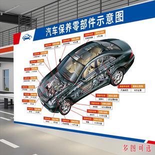 修理厂4S店装饰画汽车维修保养周期表发动机图仪表标示海报墙贴纸
