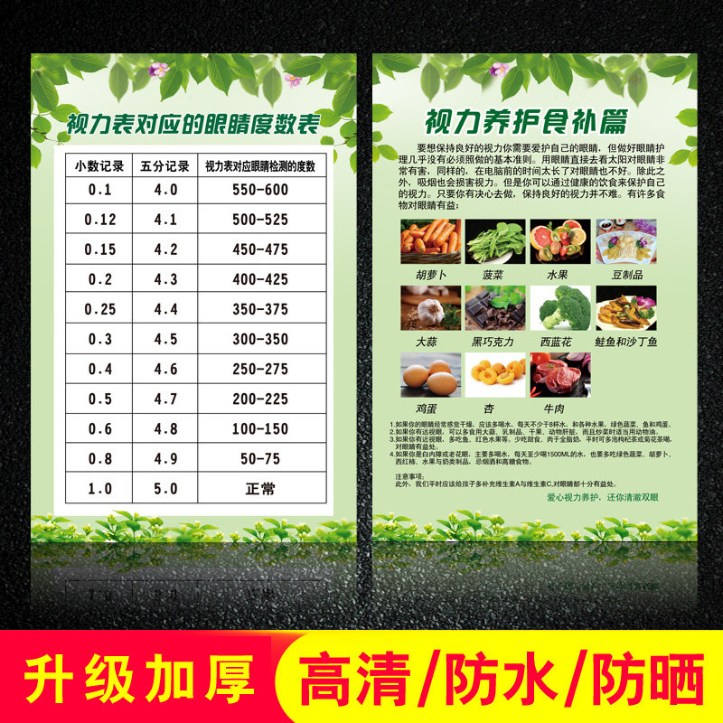 标准视力对照表墙贴纸儿童视力表对应的眼睛度数表家用宣装饰传画