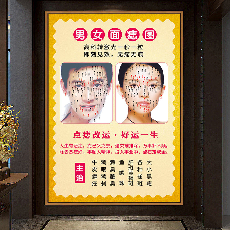点痣图海报男女面痣图祛痣祛斑图片取痣面部开运面相广告宣传挂图