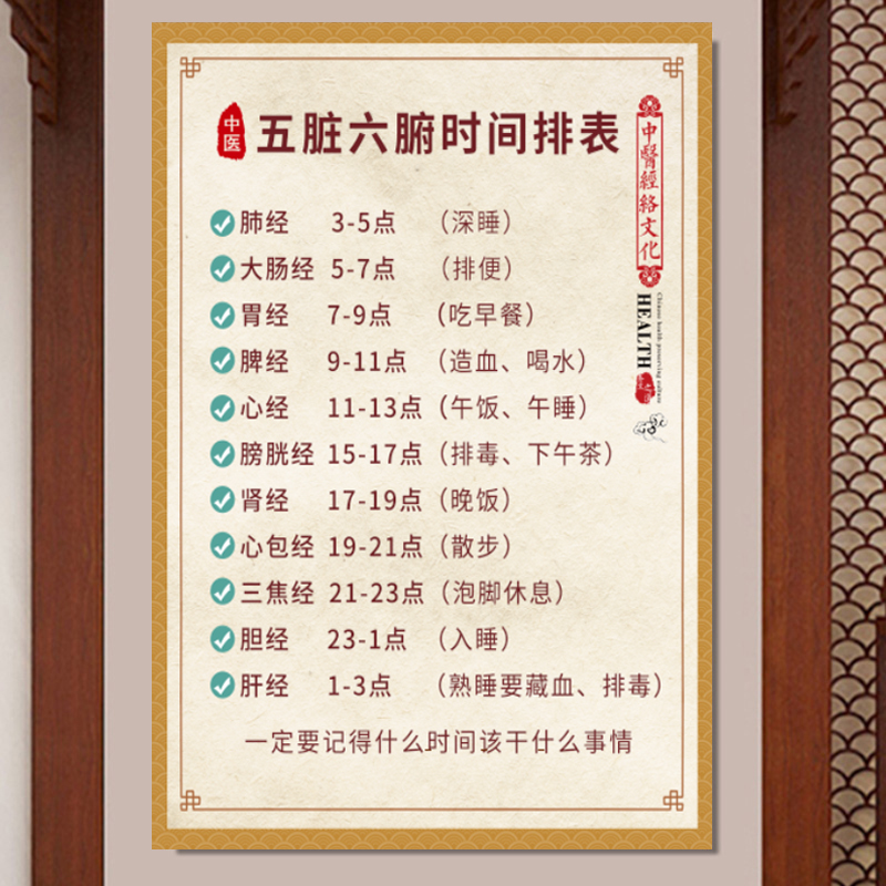 中医养生挂图五脏六腑时间表时辰络经络穴位图养生宣传墙贴装饰画