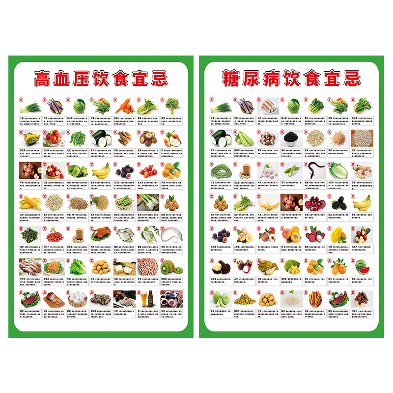 糖尿病患者饮食宜忌图表海报贴纸常见食物营养成分表挂图家用墙贴