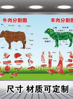 牛肉猪肉羊肉分割部位图贴纸海报