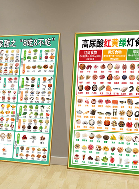 低中高嘌呤含量食物表海报贴纸图