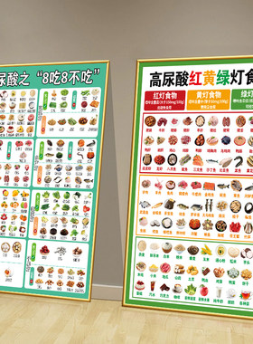 低中高嘌呤含量食物表海报贴纸图