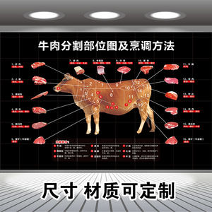 排酸牛肉分割部位图贴纸海报