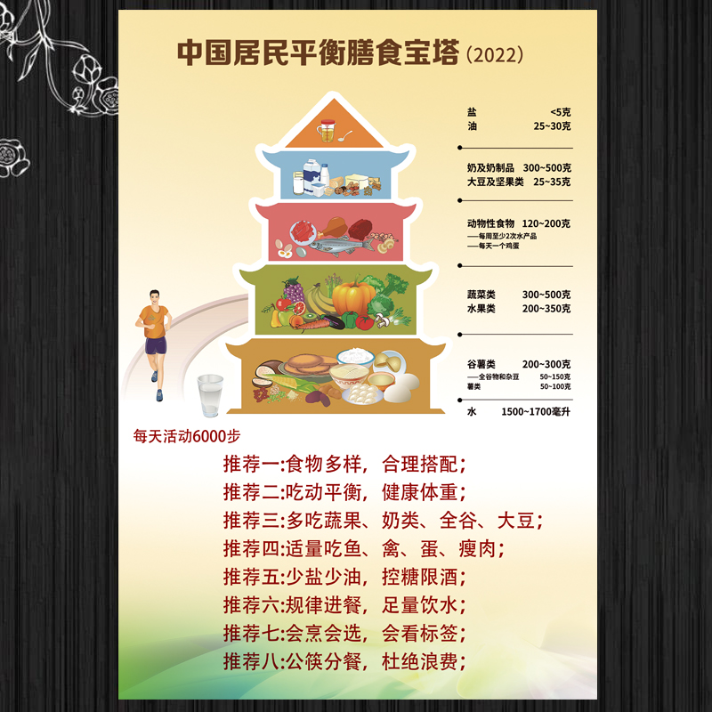 中国居民膳食宝塔挂图食物营养金字塔海报食物卡路里热量表大全图