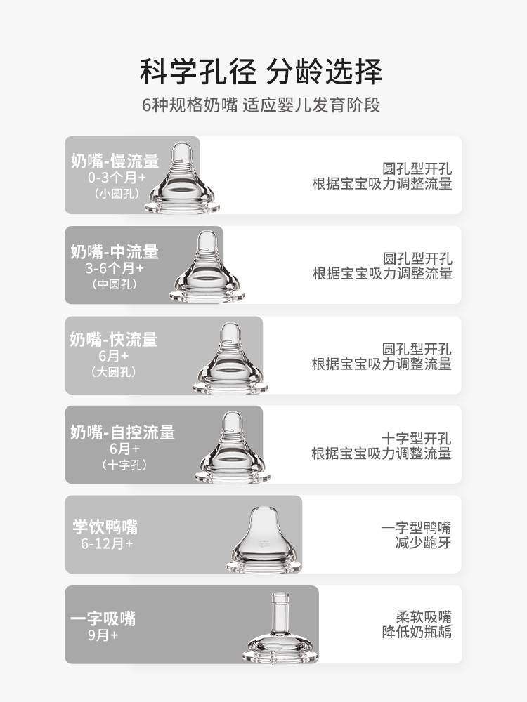 好孩子宽口径新生婴儿奶嘴仿真母乳实感十字孔通用型奶瓶配件鸭嘴