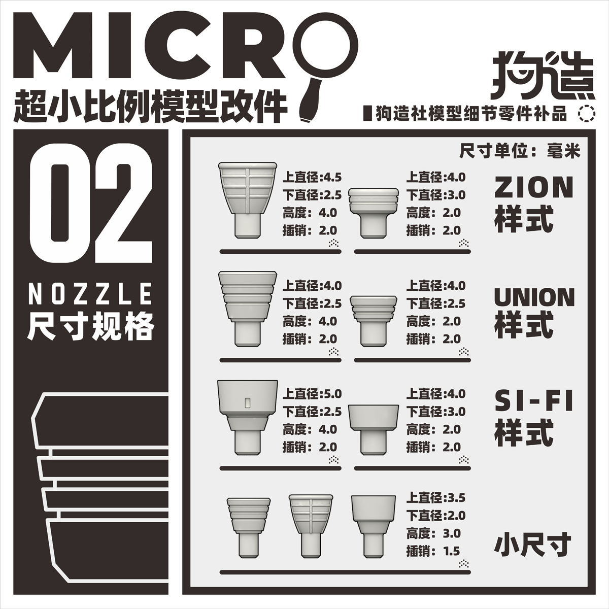 狗造社MICRO-02小比例微缩模型细节改件通用万代食玩HG高达寿屋