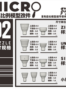 狗造社MICRO-02小比例微缩模型细节改件通用万代食玩HG高达寿屋