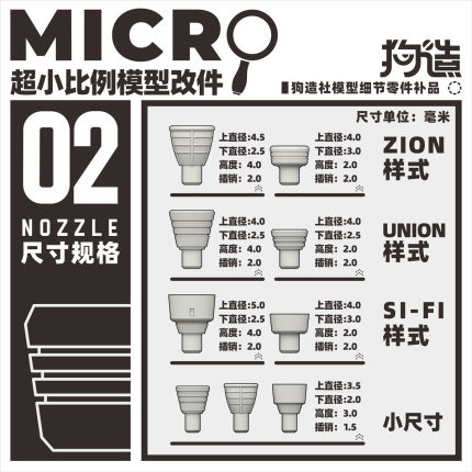 狗造社MICRO-02小比例微缩模型细节改件通用万代食玩HG高达寿屋