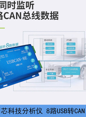 创芯科技CAN分析仪8路USBCAN-8E独立8路CAN通道3KV电气隔离
