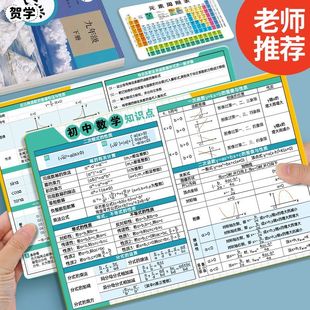 初高中化学元素周期表卡片化学方程式公式大全元素周期表挂图墙贴