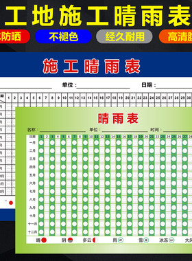建筑贴纸施工海报记录表管理制度