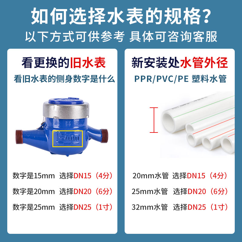 国标干式水表不起雾防冻爆防长苔水表4分6分出租房屋家用dn15/20