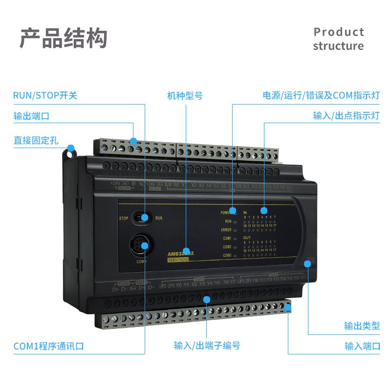 国产PLC可编程控制器兼容