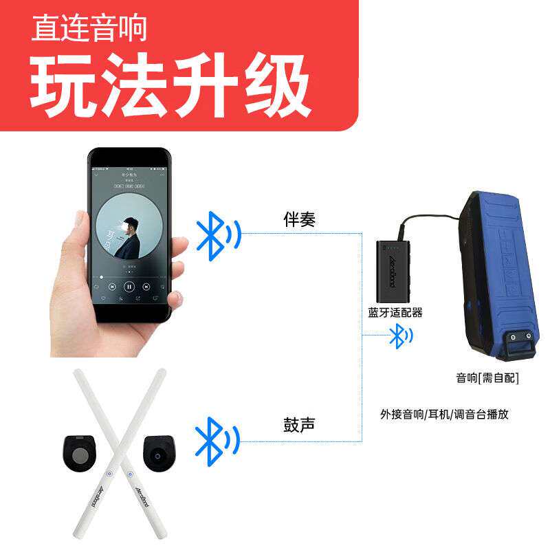 aeroband空气架子鼓电子鼓体感可携式虚拟练习鼓棒初学者儿童家用