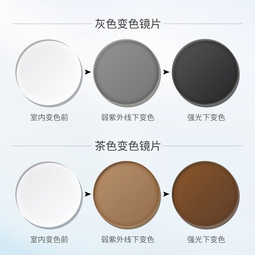 超薄变灰防蓝光近视镜片