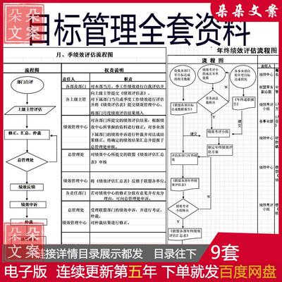目标管理全套月季绩效评估流程流程图绩效管理总及目标管理流程图