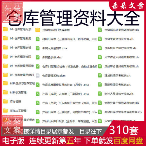 仓库管理培训管理制度表格流程规范岗位职责仓储物流部门绩效考核