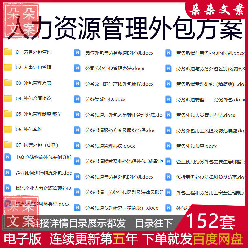 人力资源管理外包方案劳务人事外包管理制度流程合同协议外包案例