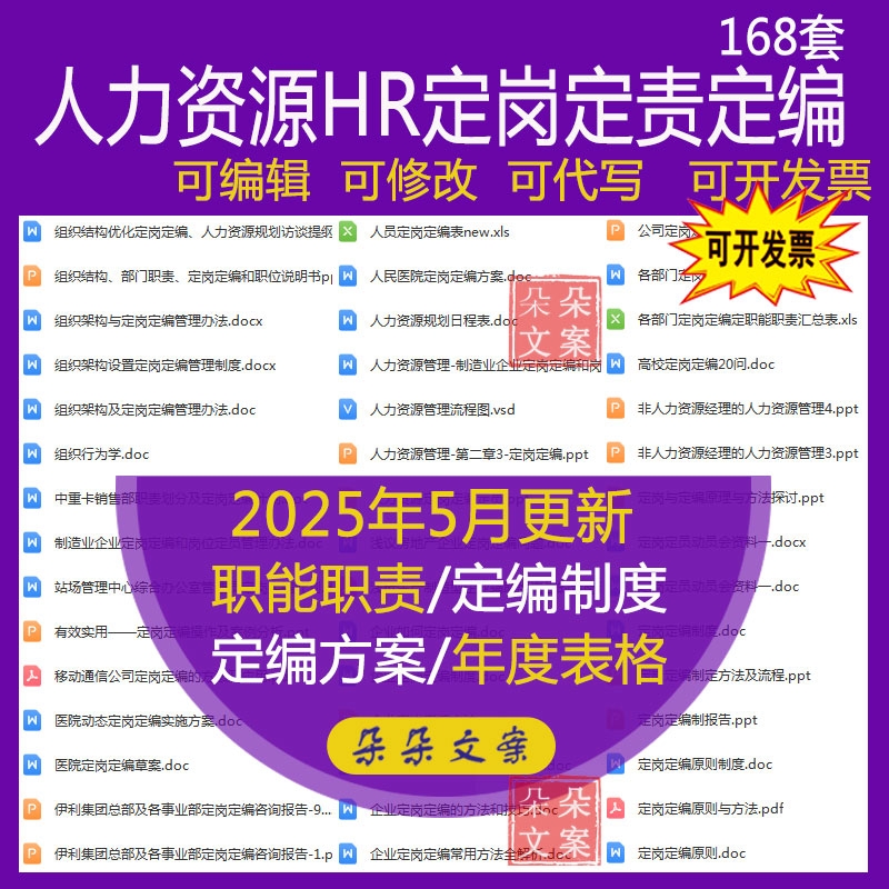 人力资源HR定岗定责定编定员定额定薪实施方案工具方法操作原理