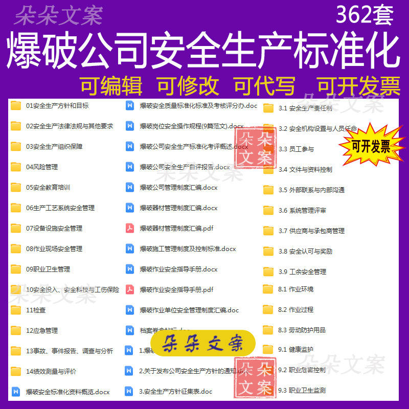 爆破公司安全生产标准化台账管理制度自评报告及岗位安全操作规程