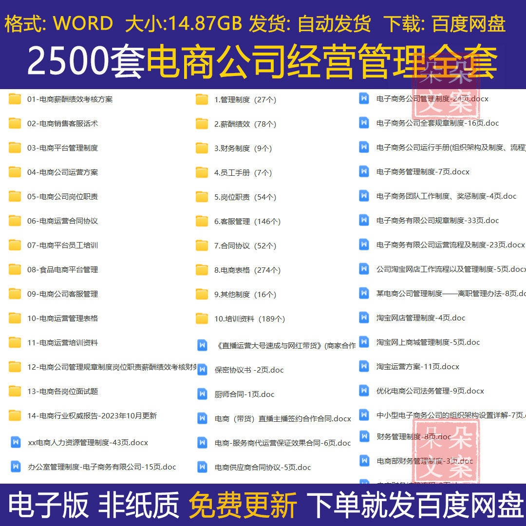 电商公司管理制度薪酬绩效方案表格客服培训课件财务报表资料合集