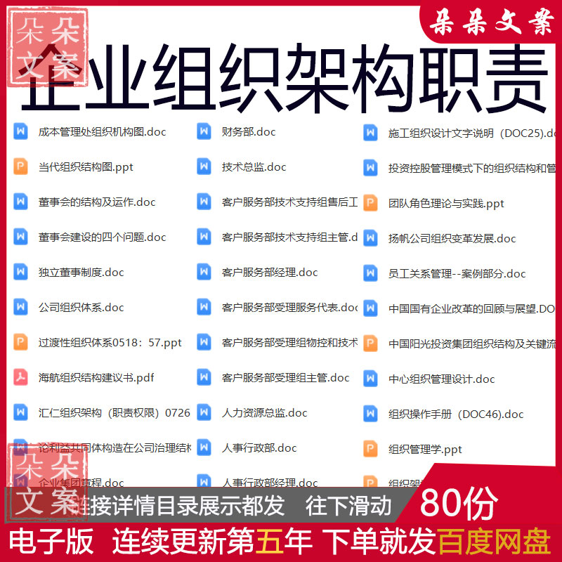 名企岗位客户财务市场服务部组织设计与组织管理关键绩效考核指标