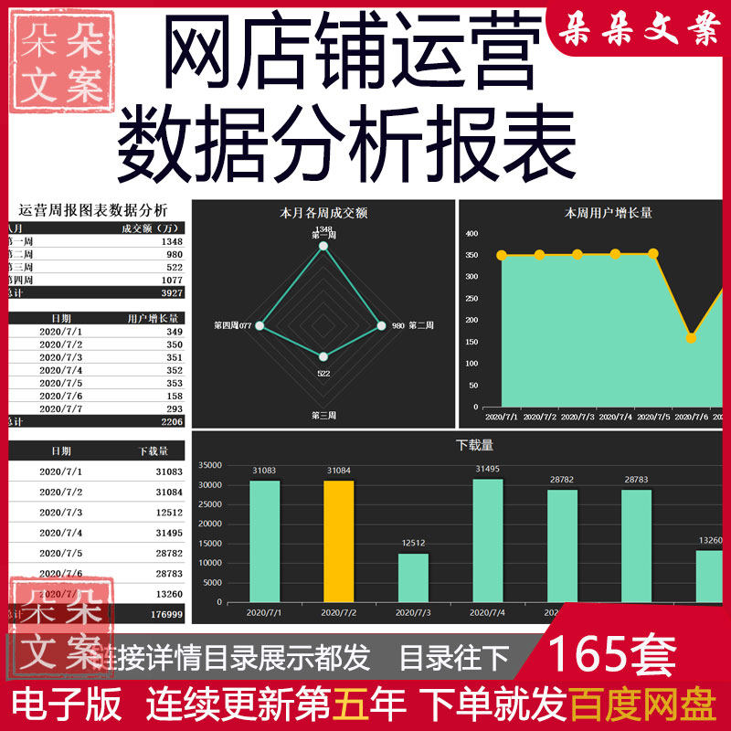 网店铺运营数据分析报表excel表格抖音电商转化率用户计划复盘表