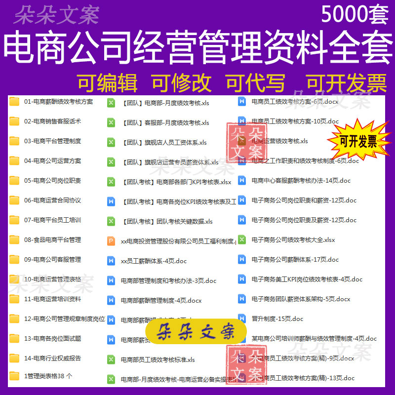电商公司运营制度方案淘宝客服直播培训人事管理员工岗位职责资料