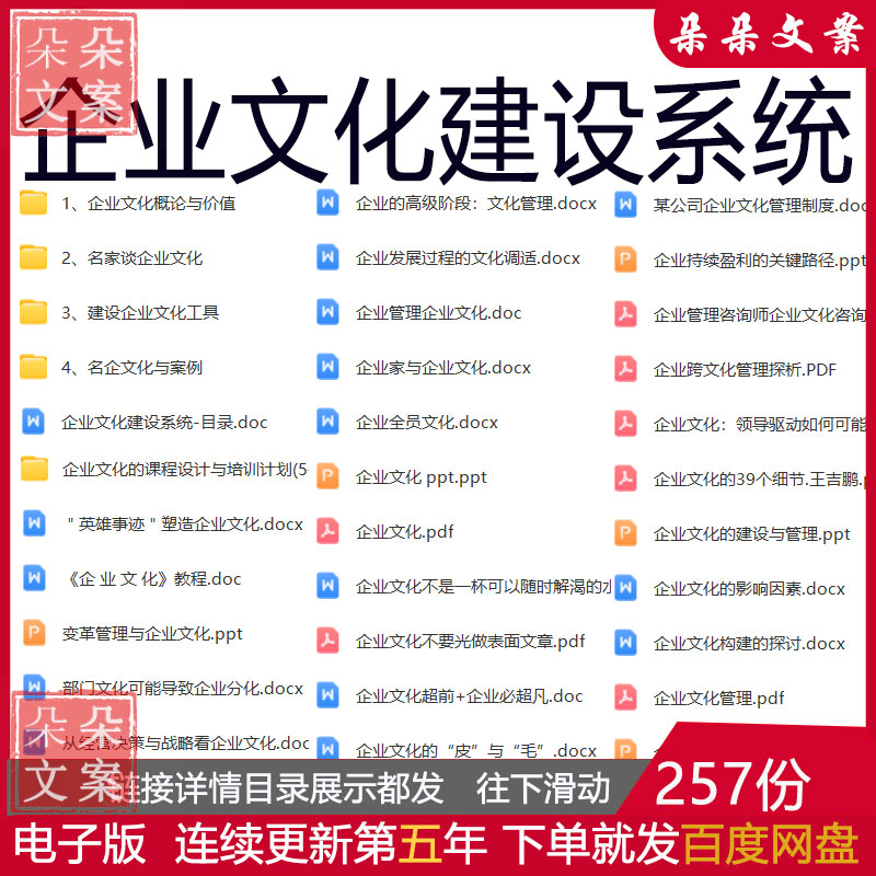 企业文化建设系统课程设计培训计划手册公司企业文化建设咨询报告