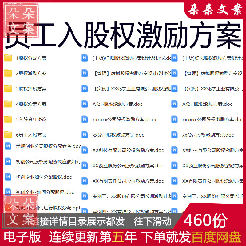 员工工资分配及入股股权分配激励方案虚拟股权激励方案设计协议