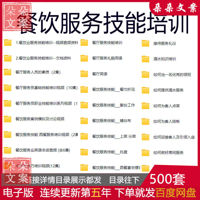 餐饮业服务技能视频培训资料员工设计素材/源文件