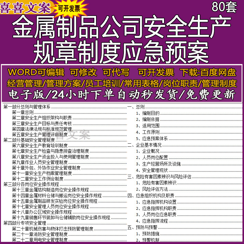 金属制品有限公司安全生产责任制规章制度应急预案word可编辑修改