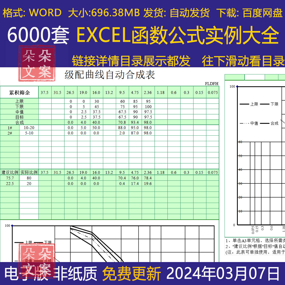 EXCEL函数与图表应用实例模板VBA范例EXCEL各行业模板国外图表