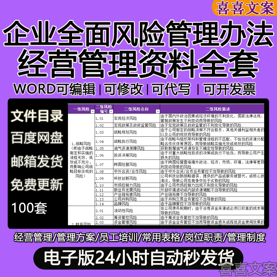 企业全面风险管理办法内控管理制度采购财务合规风险清单评分标准