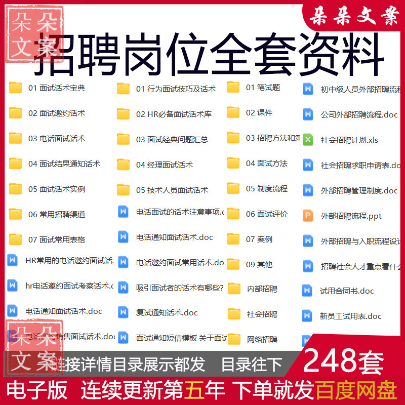 招聘岗位全套资料面试试邀约话术hr电话邀约面试考察结果通知话术