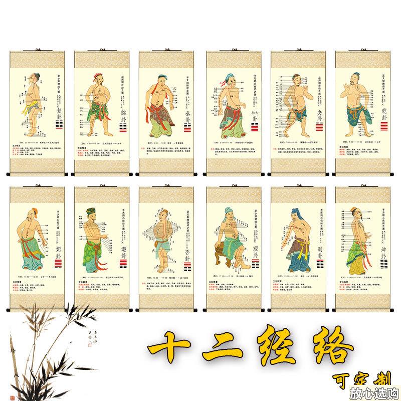 十二经络c图卷轴挂画诊所装饰画中医养生推拿针灸人体穴位养生馆