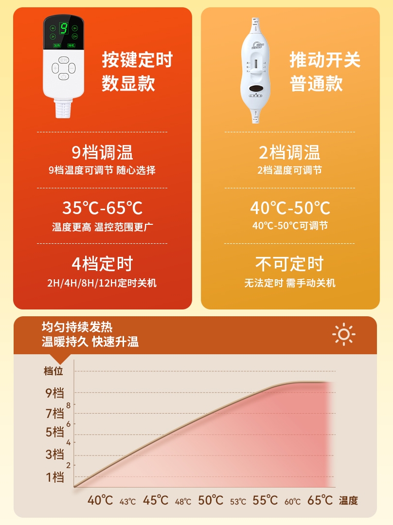 暖脚神器办公室桌下老年人暖腿神器加热腿部桌下专用脚部取暖器