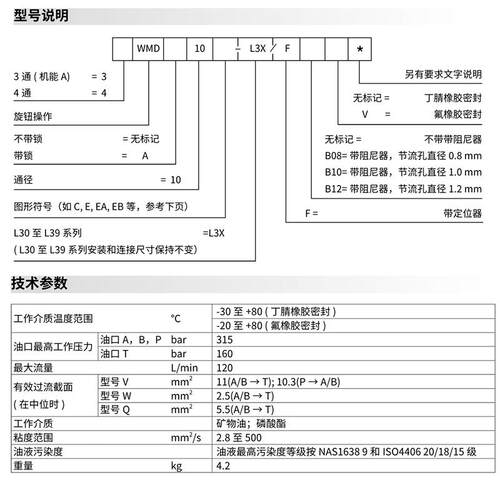 新款立新SHLIXIN液压方向阀4WMDA6G-L6X/F/FB14手动换向阀4WM包邮